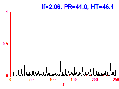 Survival probability